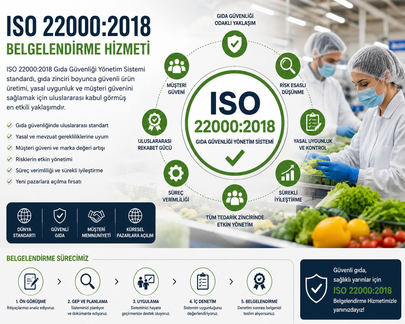 ISO 220002018 Belgelendirme Hizmeti